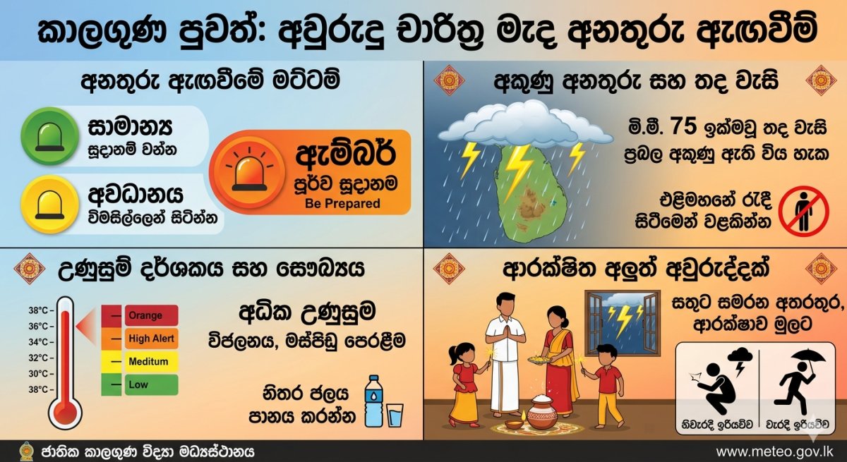 අවුරුදු සිරිය මැද අකුණු අනතුරු සහ දැඩි උණුසුම ගැන රතු නිවේදනයක්